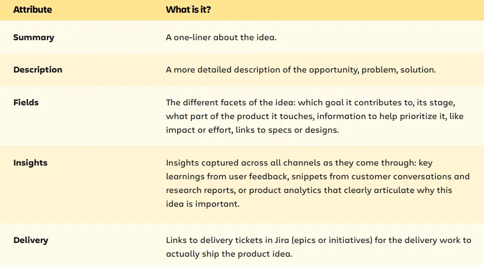 Generally, these attributes help you add more information to support your ideas