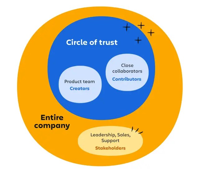 The Now, Next, Later Roadmap