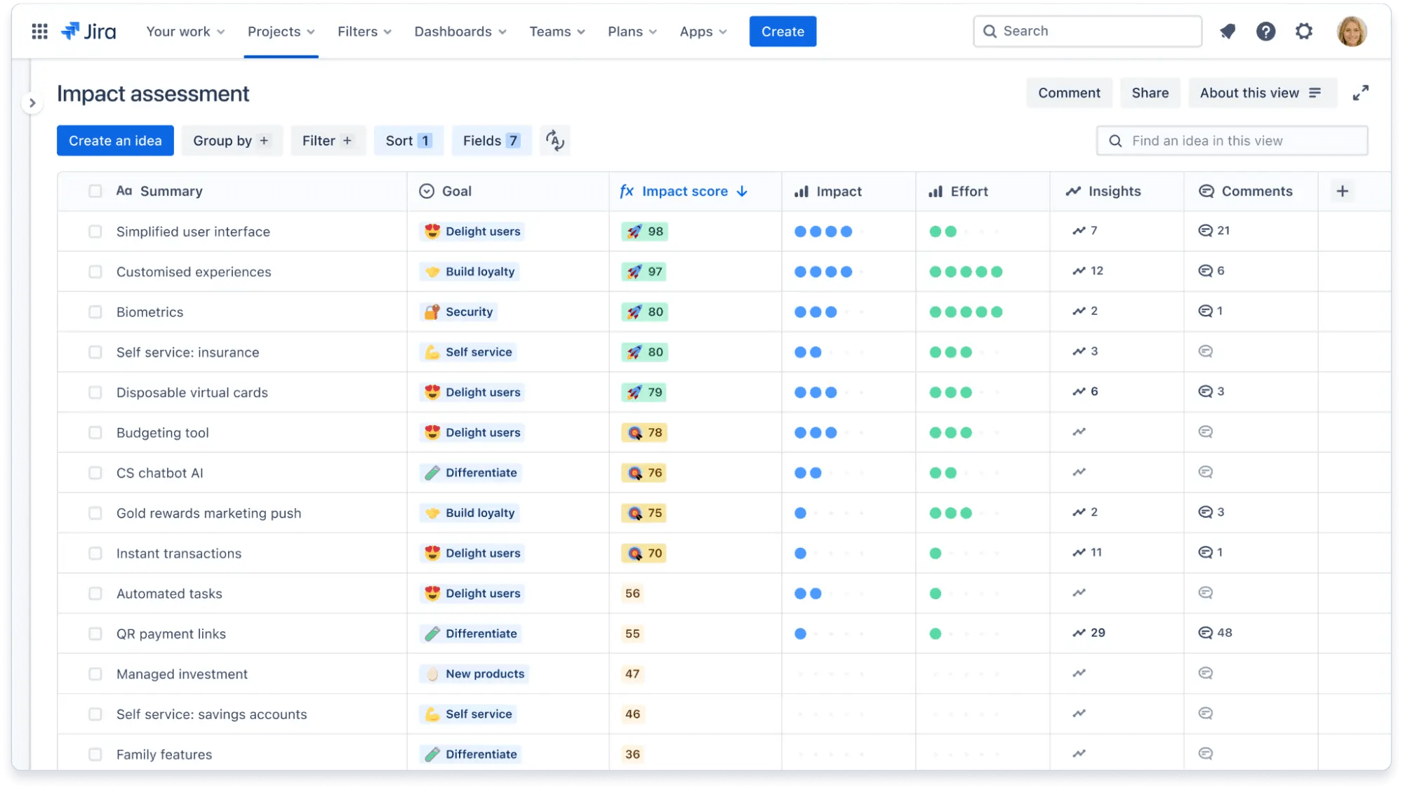 The main goal of these fields is to help you compare, categorize, sort, and prioritize ideas