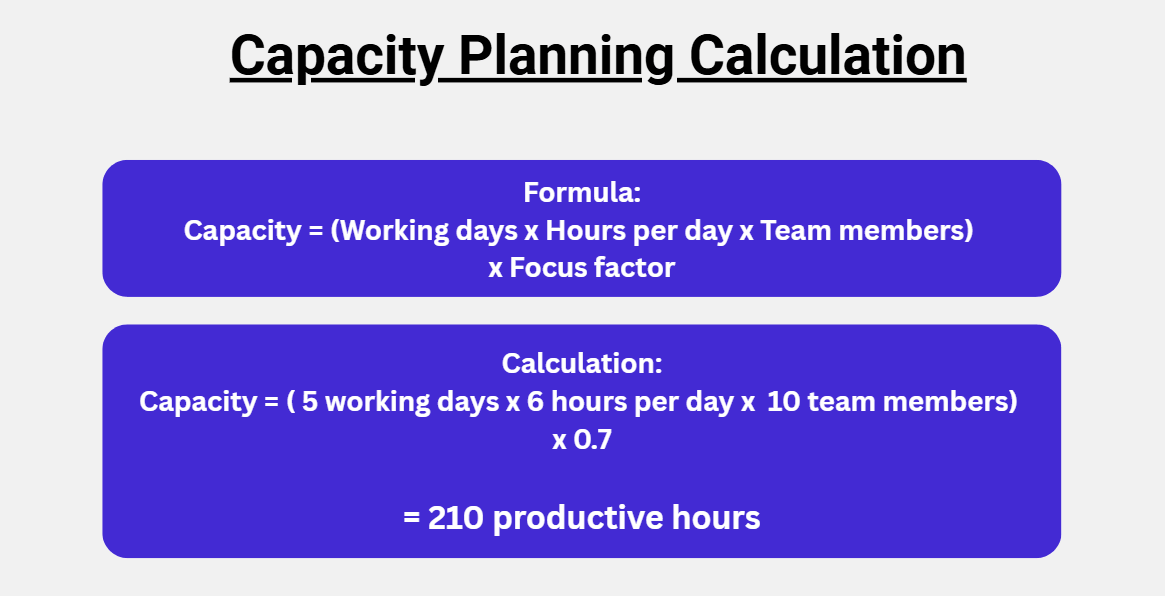 Calculate team capacity