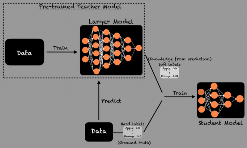Shrinking Llm Giants With Knowledge Distillation Applydata - Download Professional Geometric Design | Retina