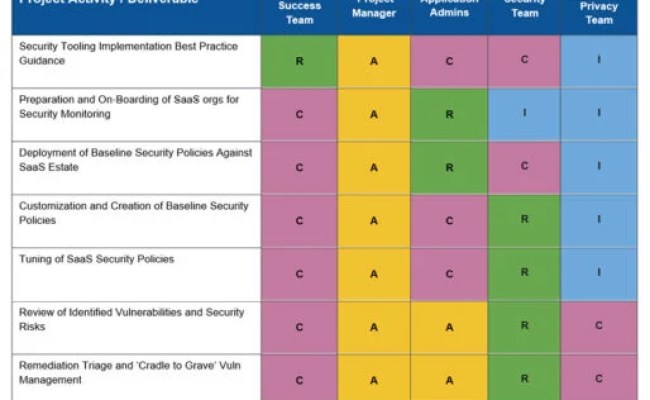 Building A SaaS Security Program: A Quick Start Guide | AppOmni