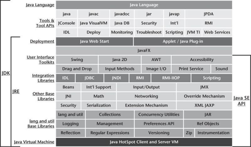 Java Coding Guidelines 75 Recommendations For Reliable And Secure - Premium Landscape Illustration Gallery - Ultra HD