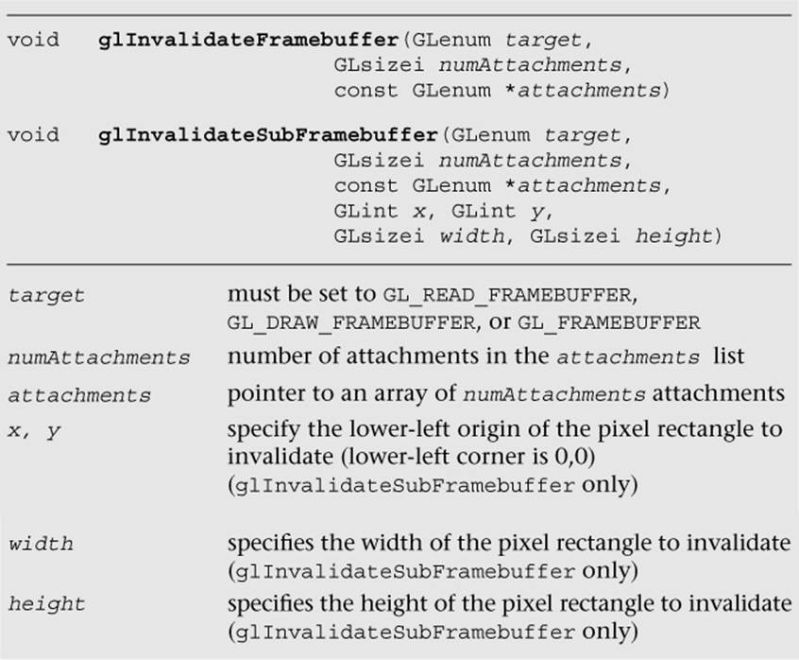 Opengl Not Rendering All Vertexbuffers When Using Framebuffer Graphics And Gpu Programming - HD Abstract Backgrounds for Desktop
