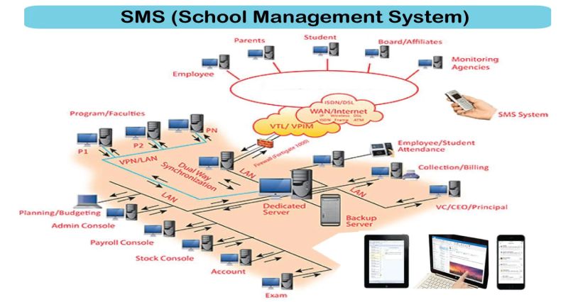 School Management Apps Globus Tech Solutions - Gorgeous Ultra HD Minimal Pictures | Free Download
