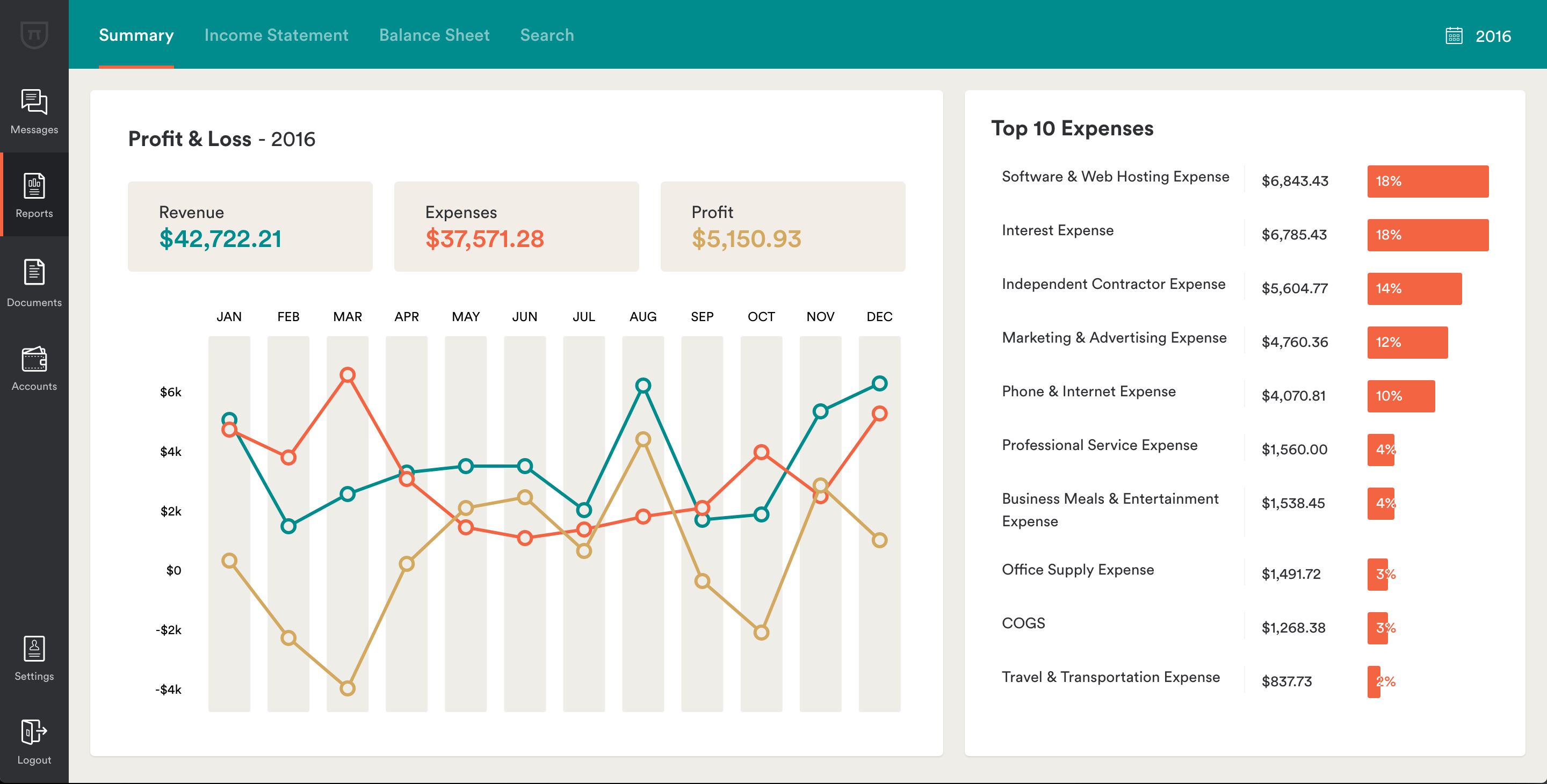 Start a free trial today and we'll do one month of your bookkeeping. Bench Accounting | 3dcart App Store