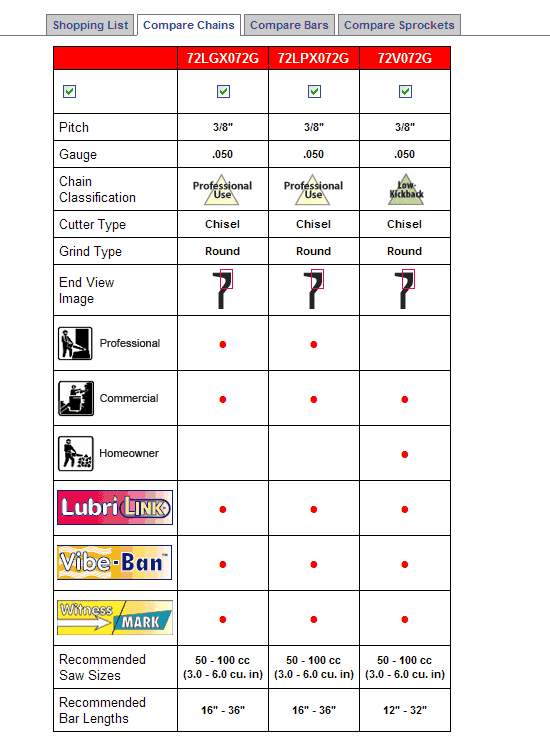 Chainsaw Chain Reference Chart - High Resolution City Pictures for Desktop