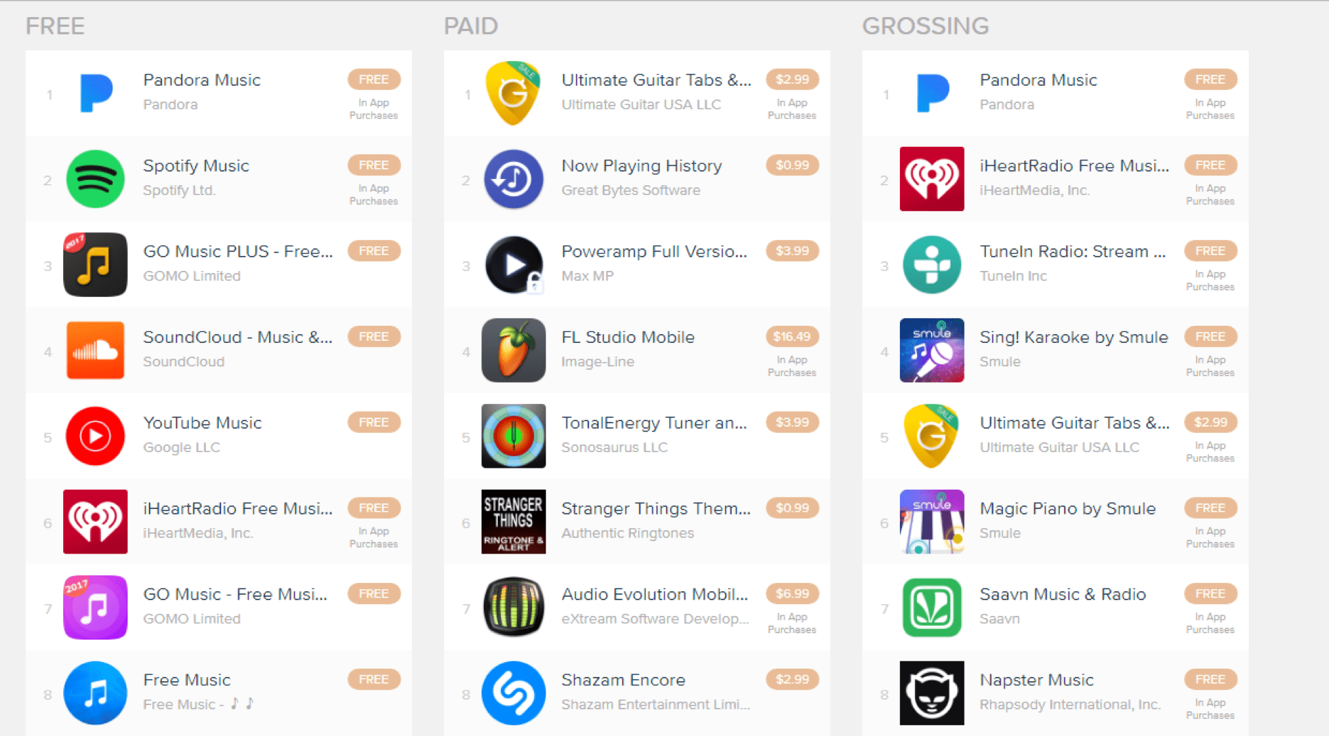 Music collaboration app free