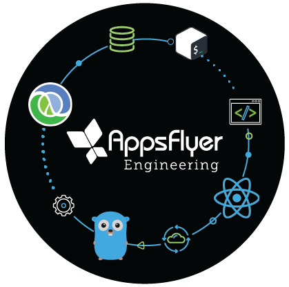 Github Hansemannn Titanium Apps Flyer Use The Native Appsflyer Sdk S - Premium Colorful Art Gallery - 8K