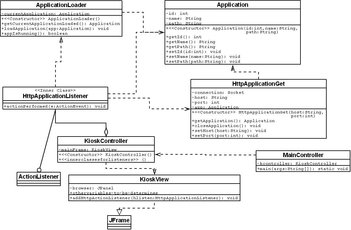 Updated Client-Side Diagram | AppTrac Blog