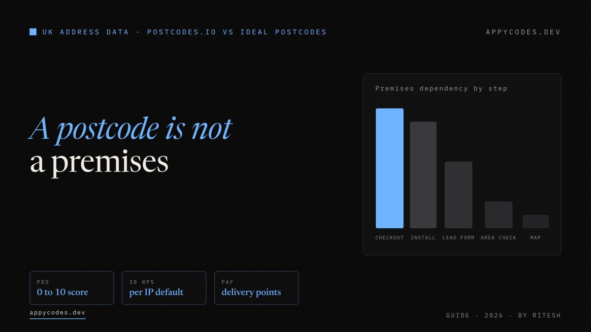 A postcode is not a premises: premises dependency by step, from checkout down to a territory map