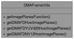 Aprapipes Drawingoverlay Class Reference - Abstract Texture Collection - Full HD Quality