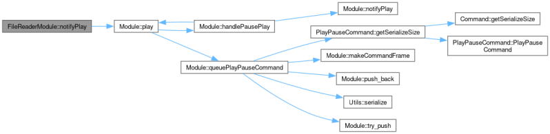 Aprapipes Framecontainerqueue Class Reference - Dark Images - Modern HD Collection