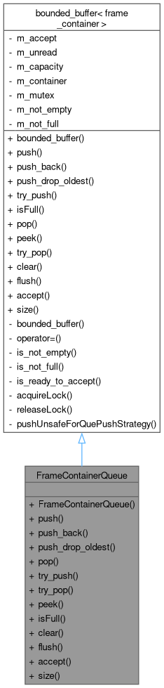 Aprapipes Framecontainerqueue Class Reference - Beautiful Dark Art - Full HD