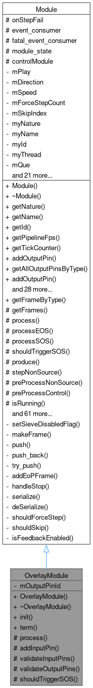 Aprapipes Dmaframeutils Class Reference - Premium Landscape Illustration Gallery - Ultra HD