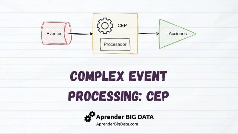 What Is Complex Event Processing Definition From Techtarget - Download Premium City Picture | 4K