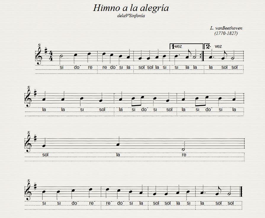 Himno a la alegría . Fácilitada para guitarra. Punteo en do mayor . - Mis  apuntes para aprender música. DIARIO MUSICAL .
