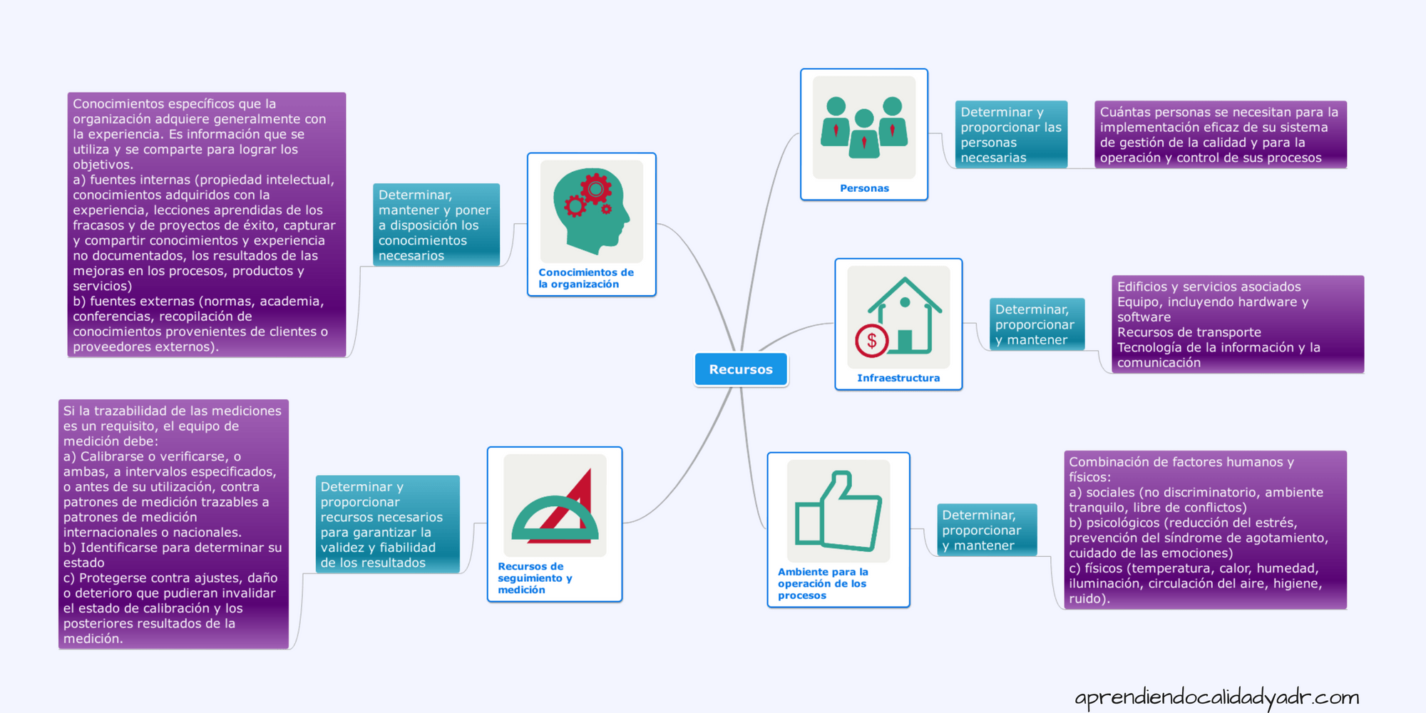 La ISO 90012015 punto por punto Capítulo 7 Calidad y ADR