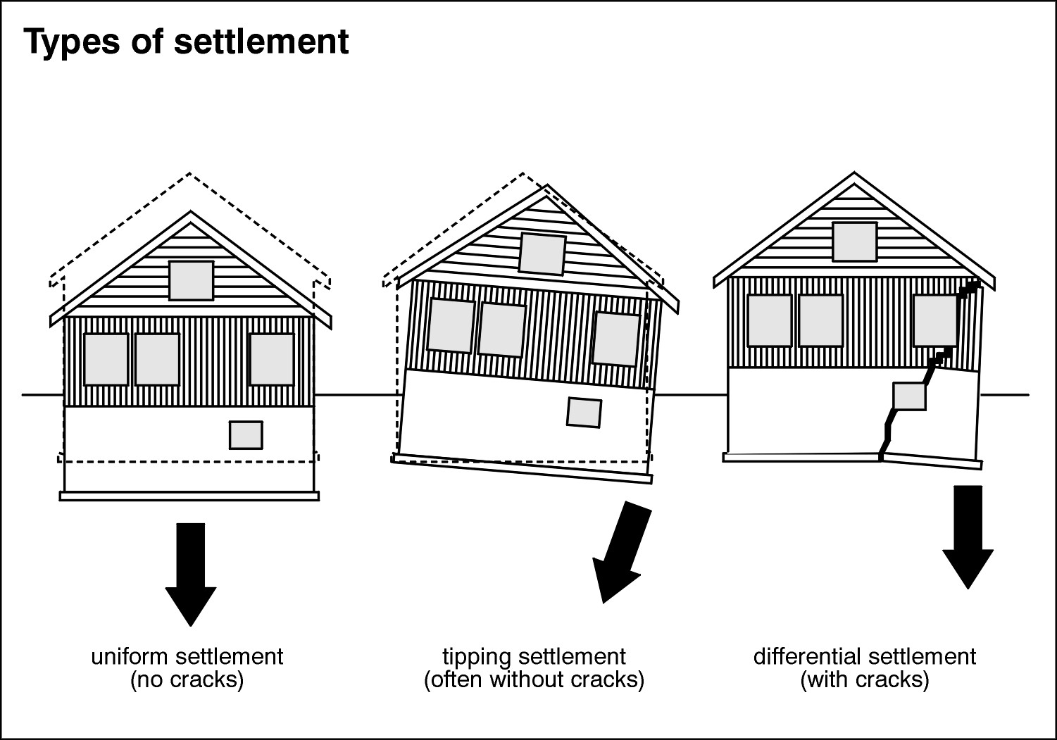 In an existing structure, wiring is hidden behind plaster or drywall which makes it difficult to reach. House Foundation Inspection Home Inspection Dallas Fort Worth