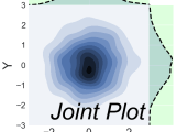 Seaborn Jointplot