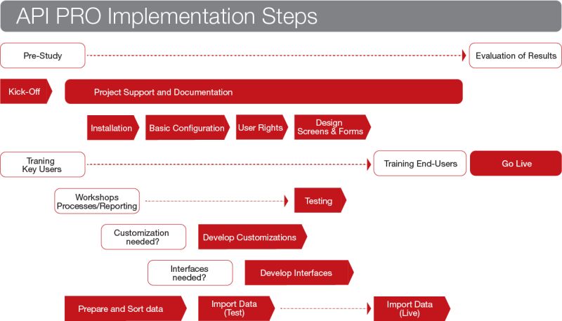 Api Pro Utilitygenius - Mountain Art Collection - HD Quality