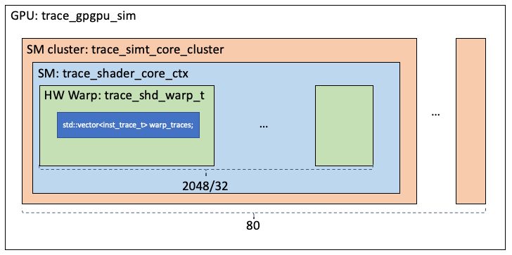Github Geokyr Advanced Topics In Computer Architecture Memory Hierarchy Branch Prediction - Mobile Sunset Patterns for Desktop