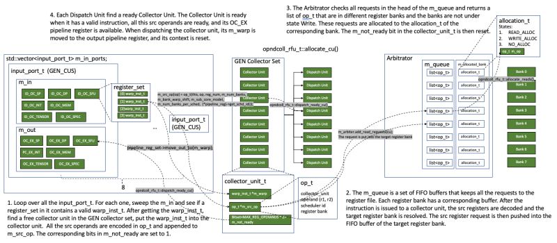Operand Collector Oc Accel Sim Code Study - Abstract Wallpaper Collection - Mobile Quality