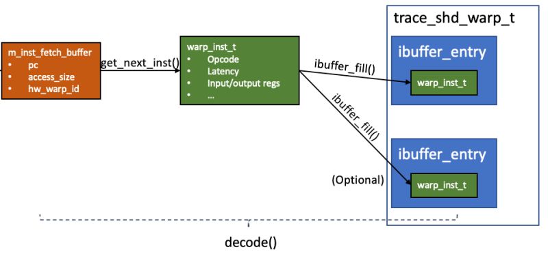 Github Dispatchcode X64 Instruction Decoder An X86 X64 Instruction Disassembler Written In C - Premium Minimal Image Gallery - Full HD