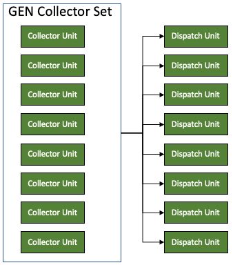 Operand Collector Oc Accel Sim Code Study - Best Space Arts in 4K