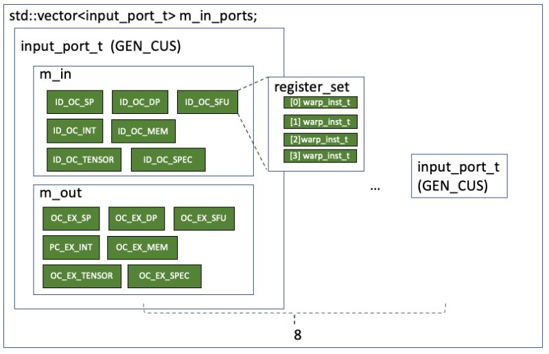 Operand Collector Oc Accel Sim Code Study - Professional High Resolution Dark Arts | Free Download
