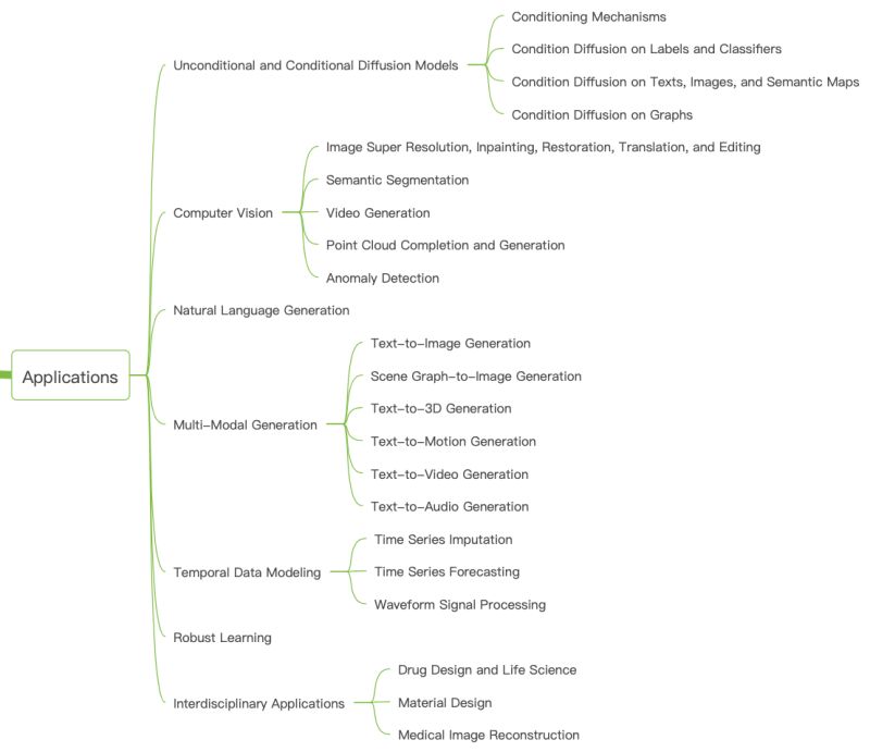 Ls2102 Diffusion Slides 2 Pdf - Best Mountain Pictures in Full HD