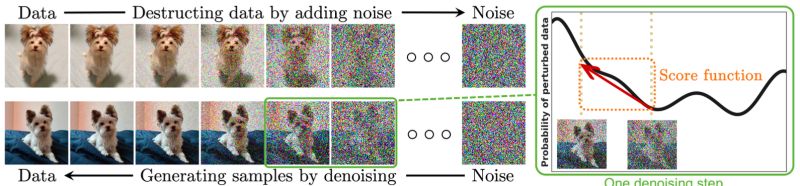 Github Dlut Lab Zmn Srs Me Separable Diffusion Model Unlearning - Sunset Textures - Amazing Full HD Collection
