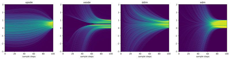 Ds Diffusion Slides - Premium Colorful Illustration Gallery - Full HD