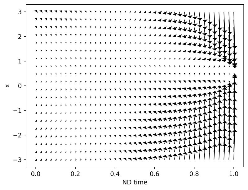 Ds Diffusion Slides - Best Sunset Images in Ultra HD