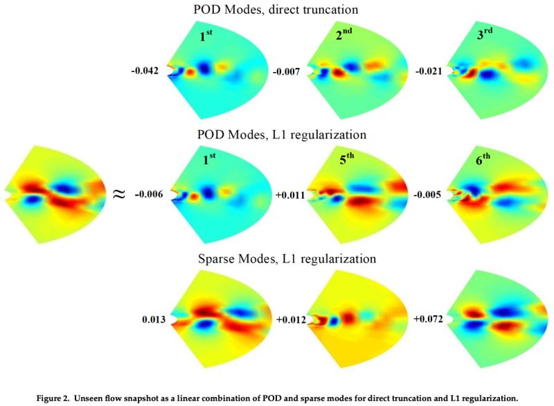 Hd Spatial Slides - Geometric Textures - Creative HD Collection