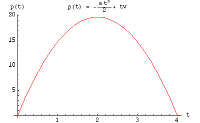 Modeling Gravity Diagram By Periodically Science Tpt - Space Photos - Elegant Desktop Collection