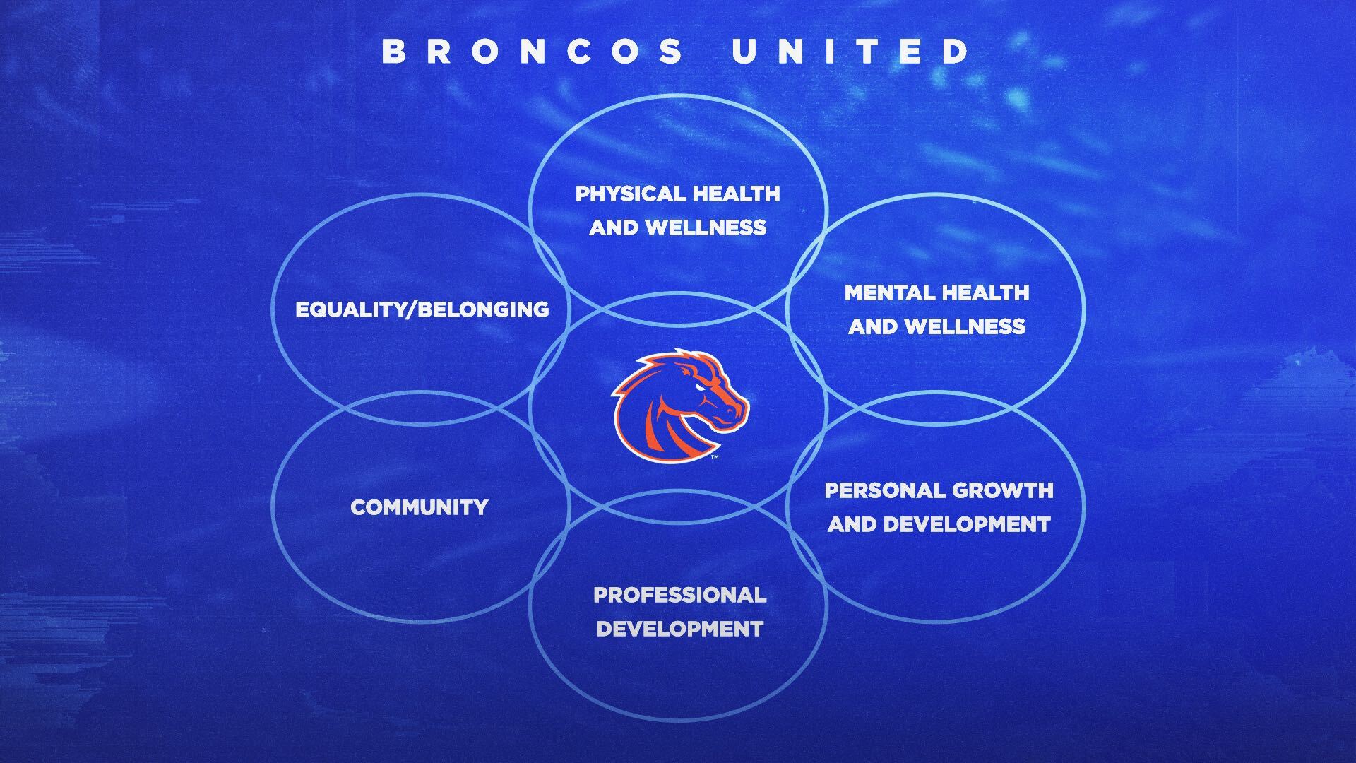 Broncos United graphic