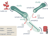 Arc Documentation And Annotation