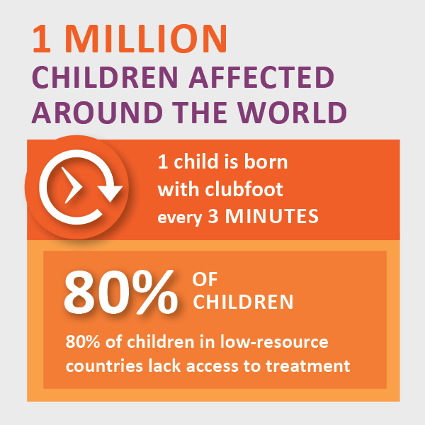 Miracle Feet Infographic