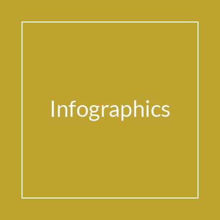 raleigh design firm infographic samples