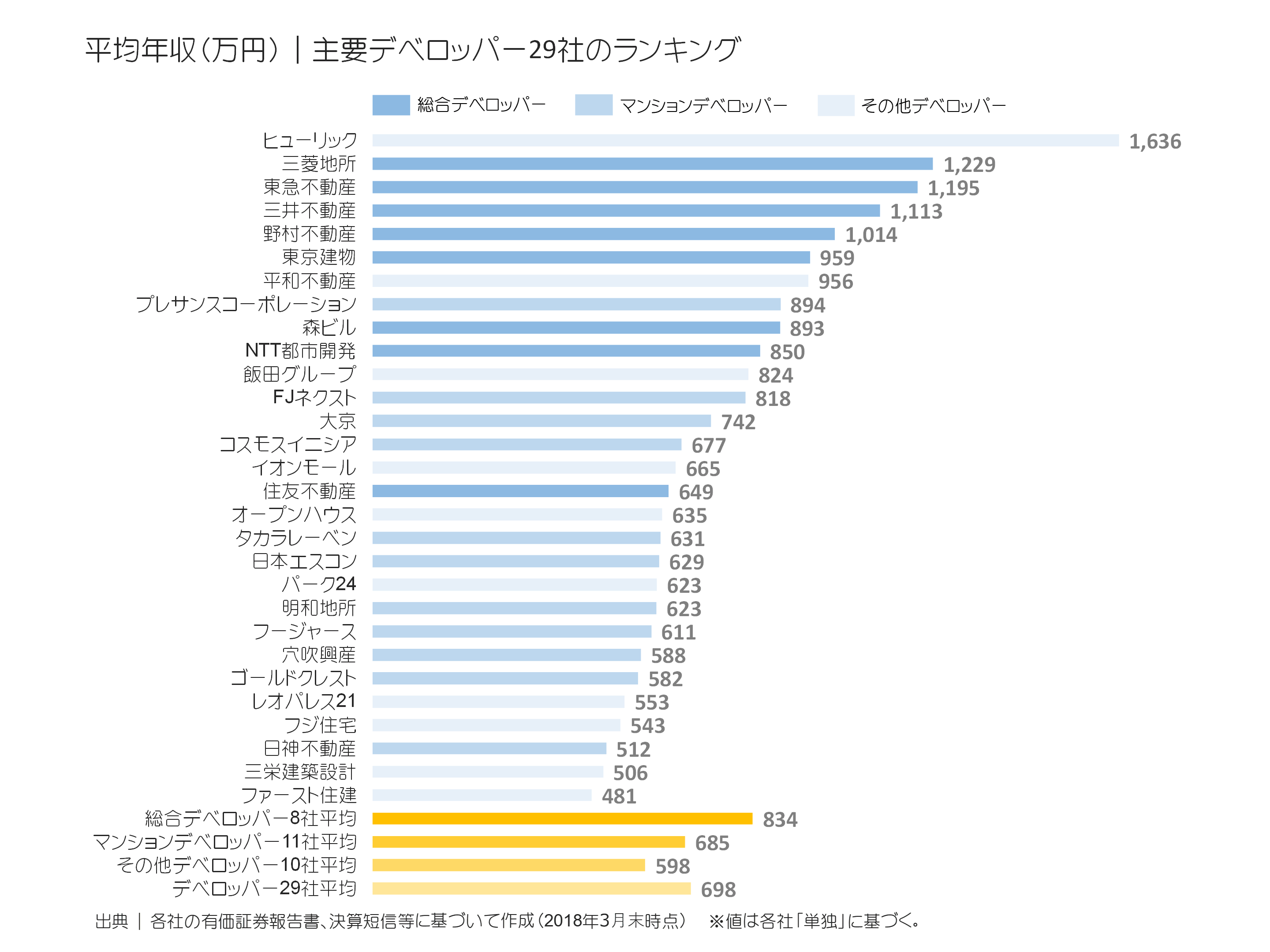 地所設計年収 三菱地所設計 Deewi