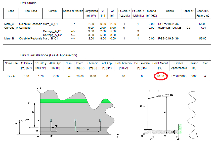 Illuminazione Pubblica A Led Intermezzo Architettura Ingegneria Arte