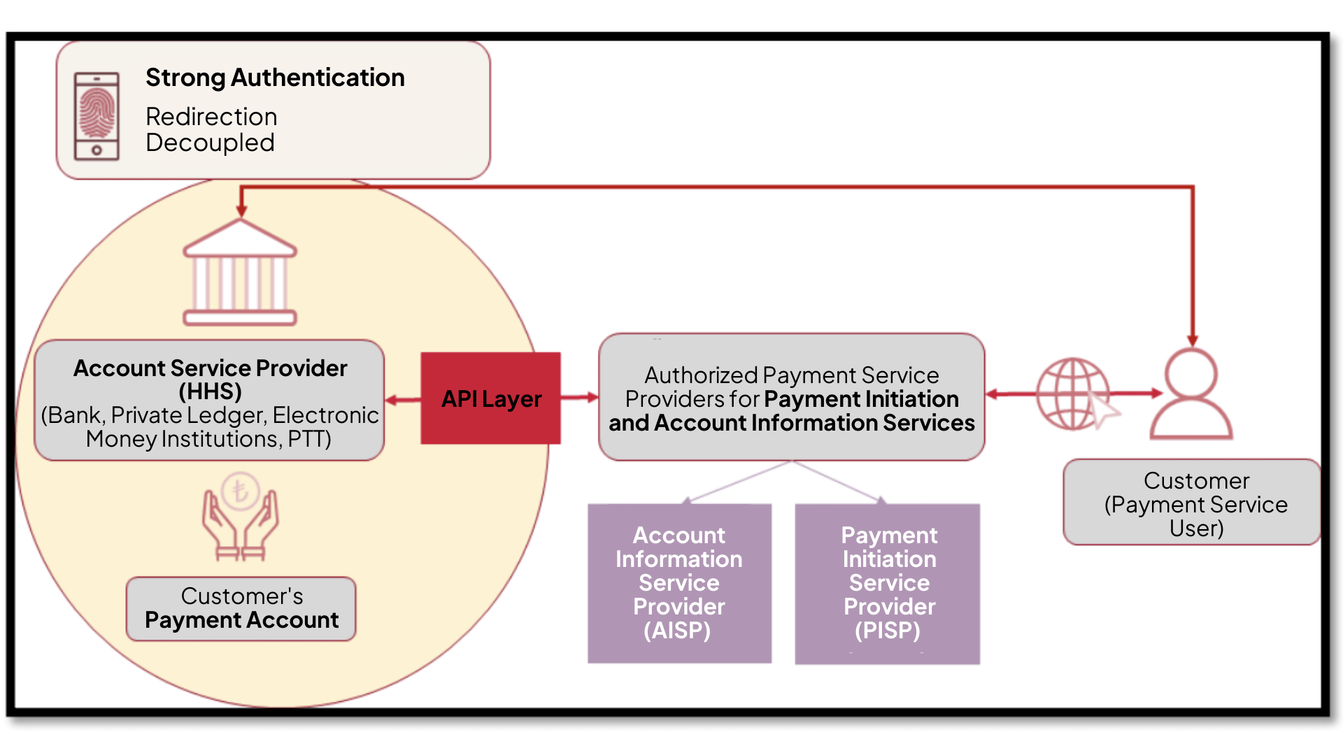 What Is Open Banking Architecht - Best Light Textures in 4K
