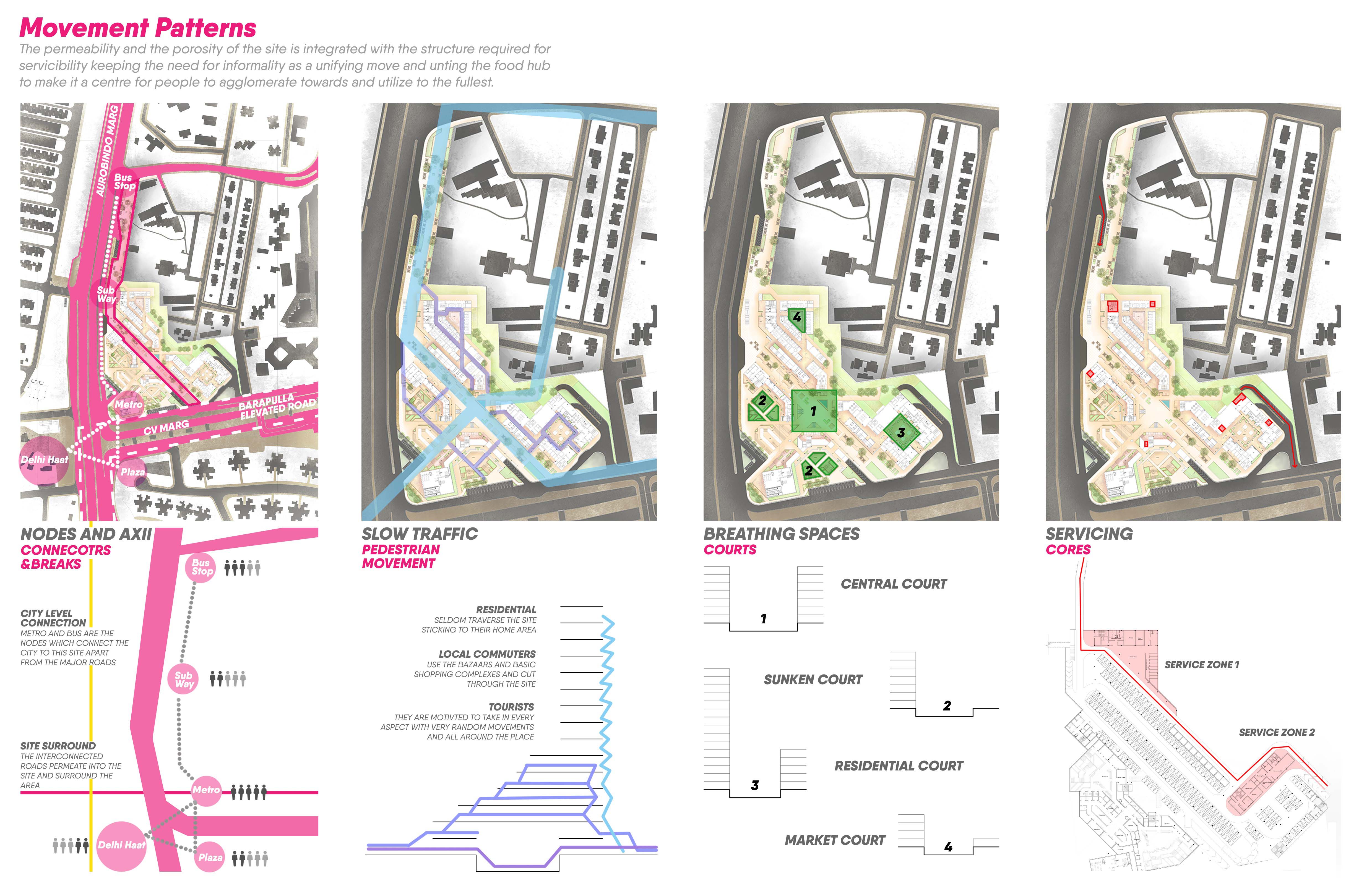 B.Arch Thesis: Urban Food Hub, INA At New Delhi by Vipanchi Handa, SCHOOL OF PLANNING AND ARCHITECTURE, DELHI