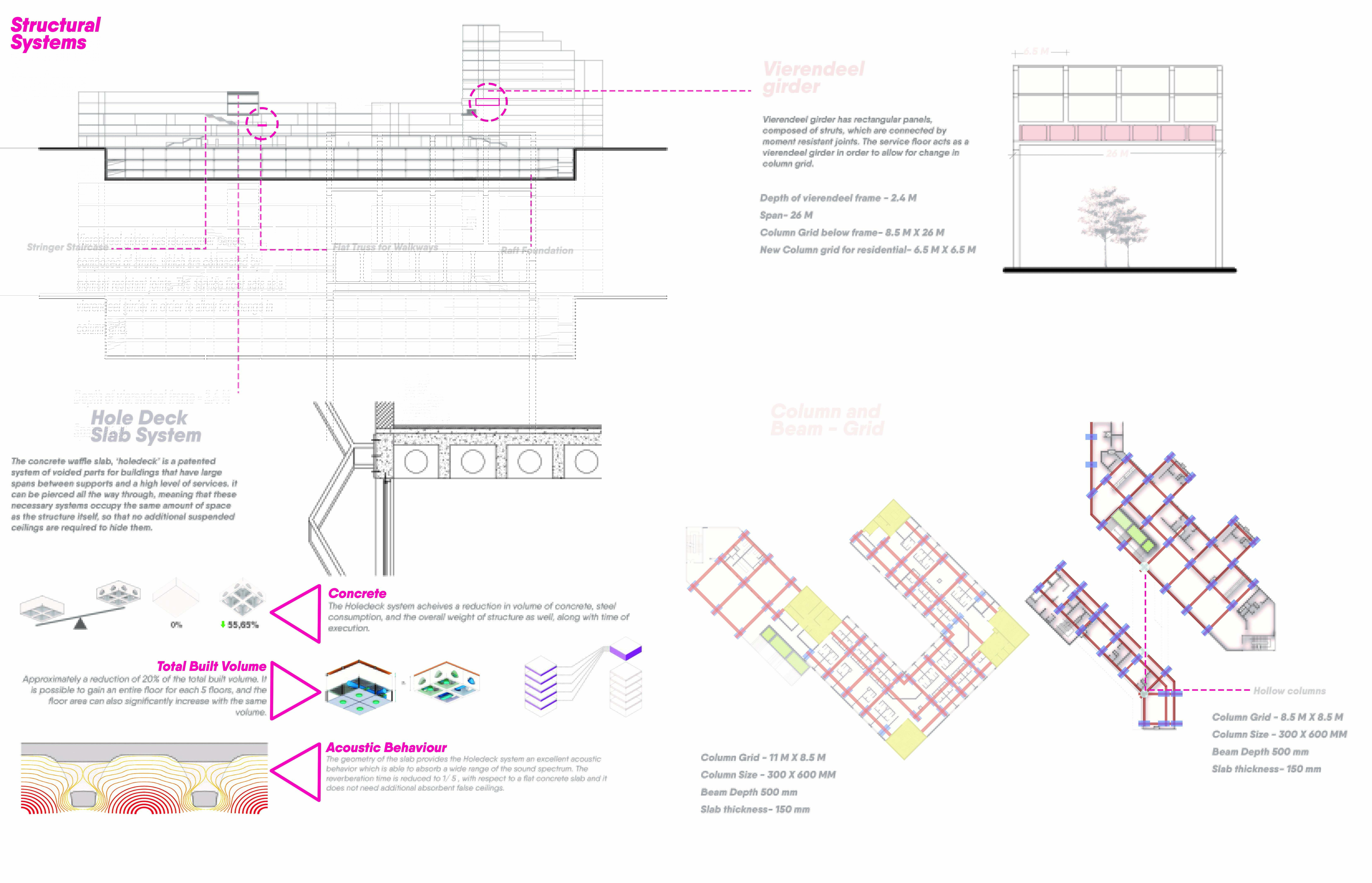 B.Arch Thesis: Urban Food Hub, INA At New Delhi by Vipanchi Handa, SCHOOL OF PLANNING AND ARCHITECTURE, DELHI