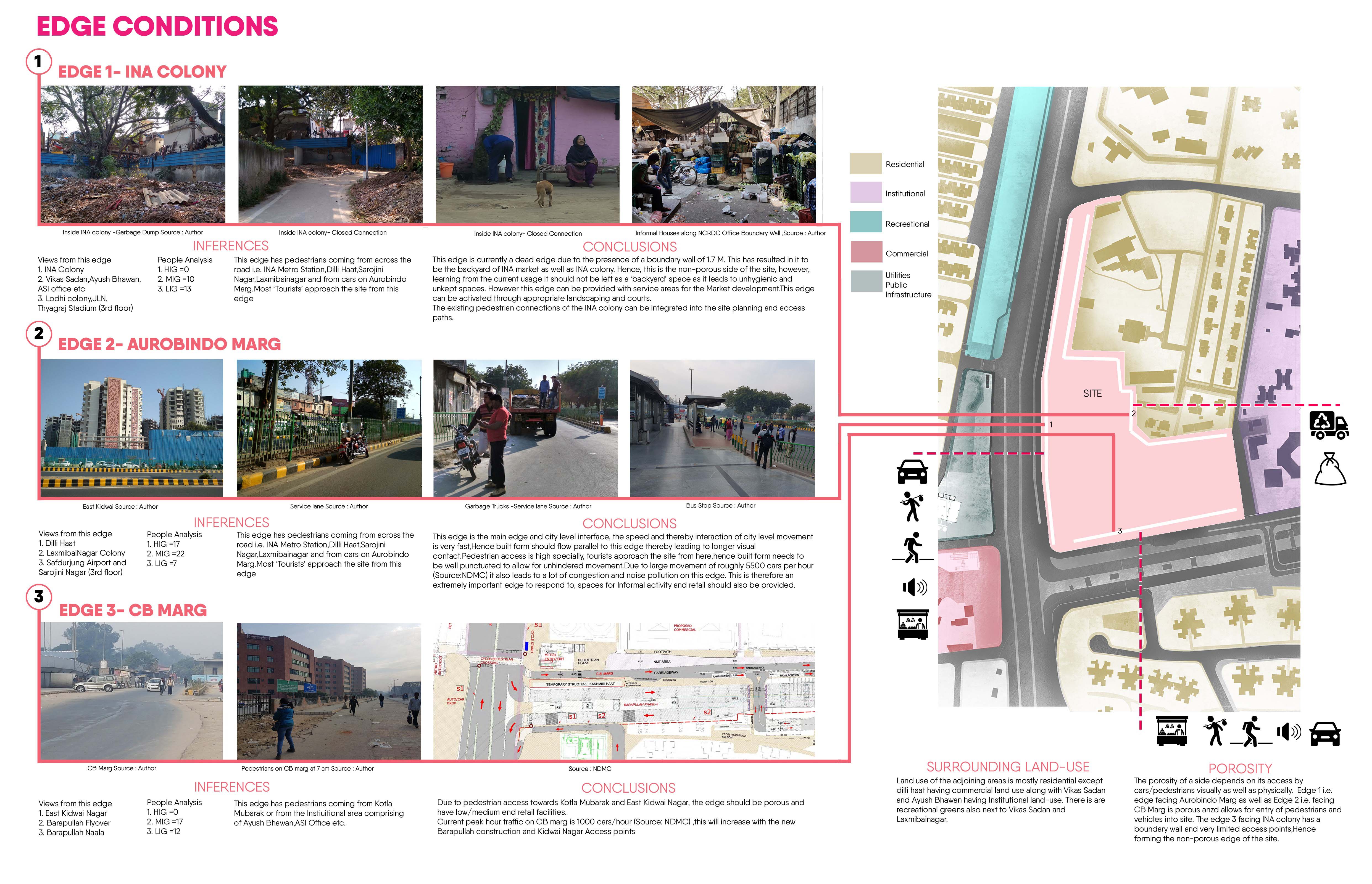 B.Arch Thesis: Urban Food Hub, INA At New Delhi by Vipanchi Handa, SCHOOL OF PLANNING AND ARCHITECTURE, DELHI