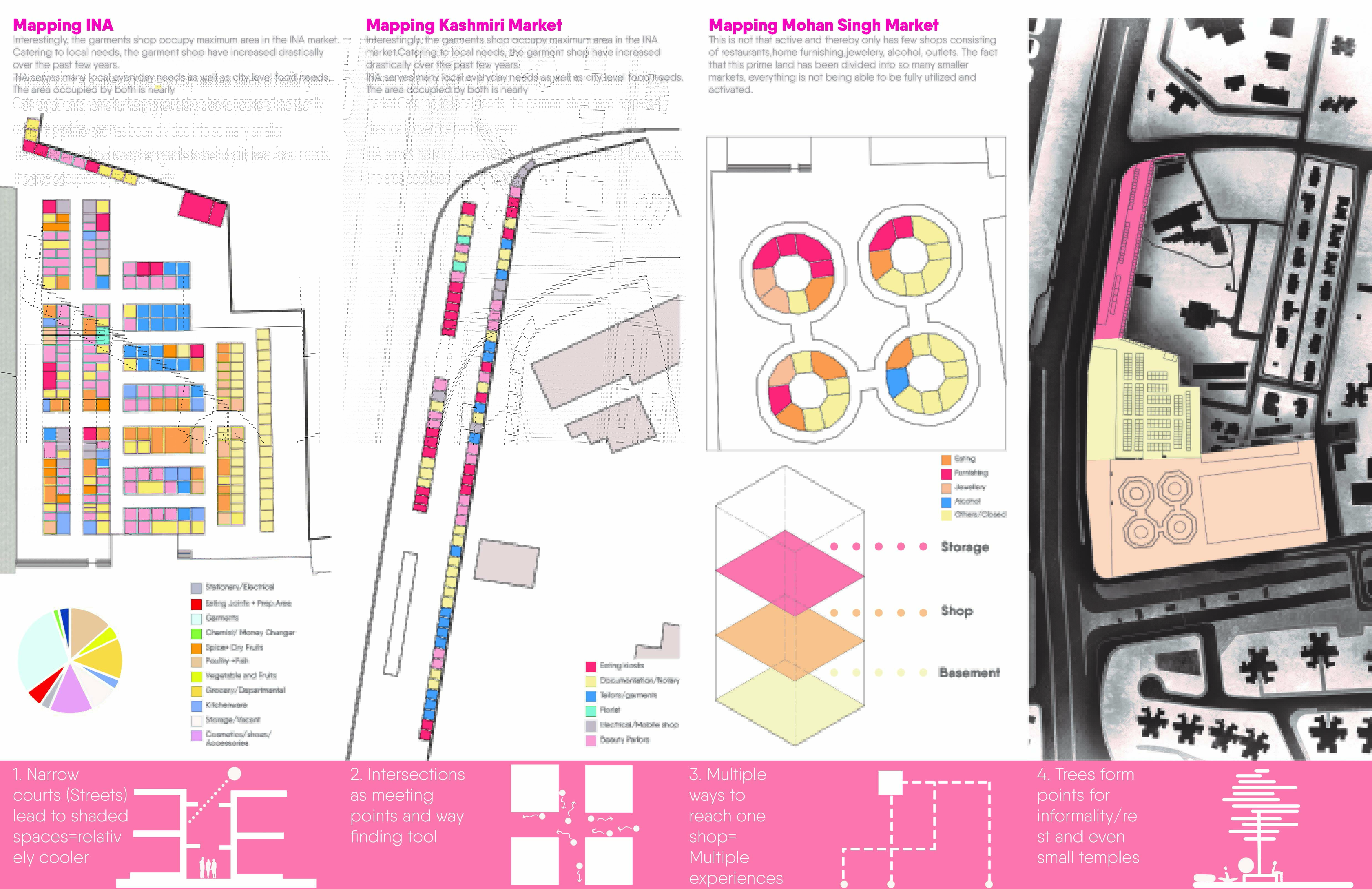B.Arch Thesis: Urban Food Hub, INA At New Delhi by Vipanchi Handa, SCHOOL OF PLANNING AND ARCHITECTURE, DELHI