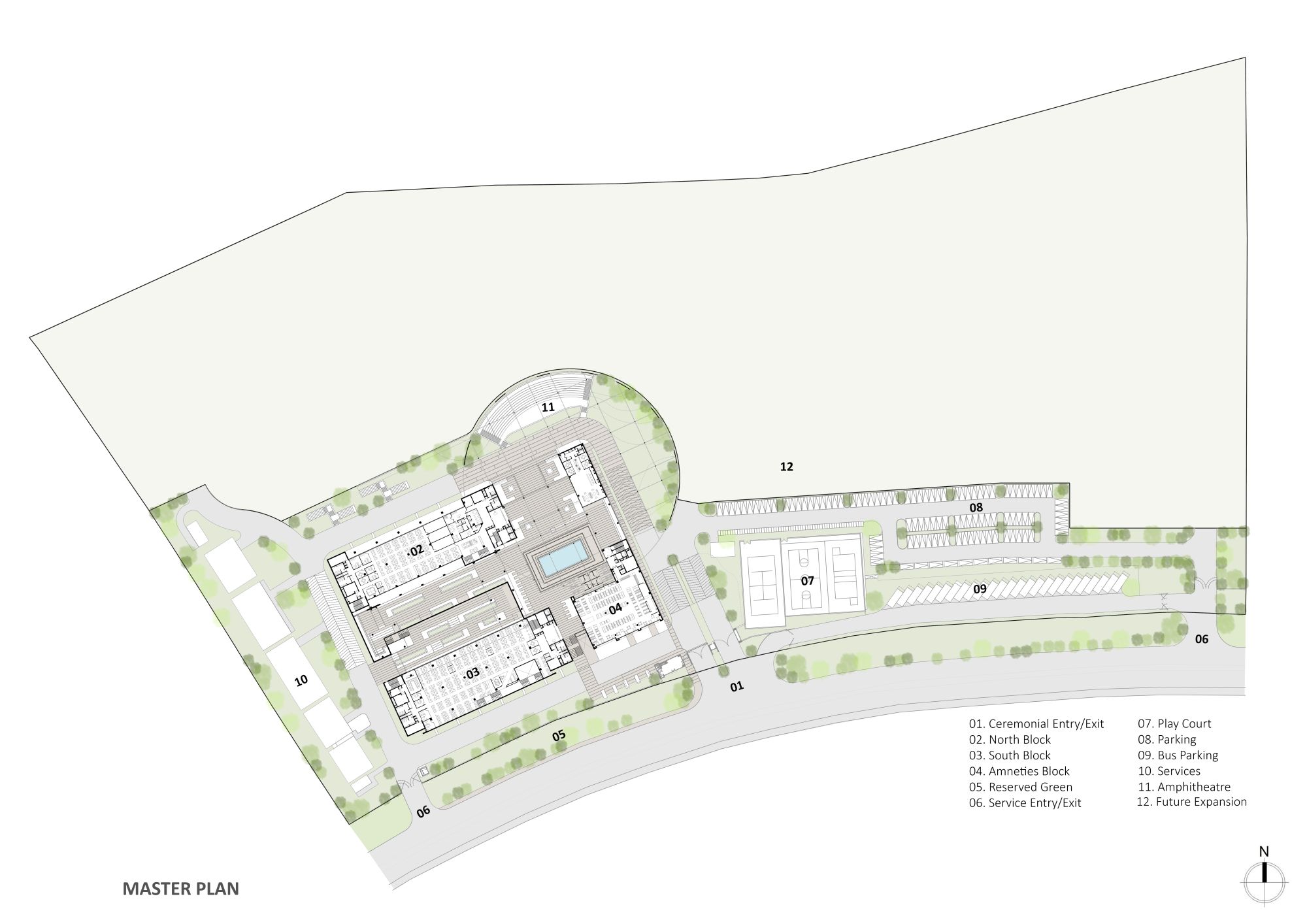 Hexaware Master Plan