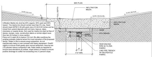 Low Impact Development
