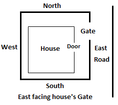 Scientific vastu for east facing